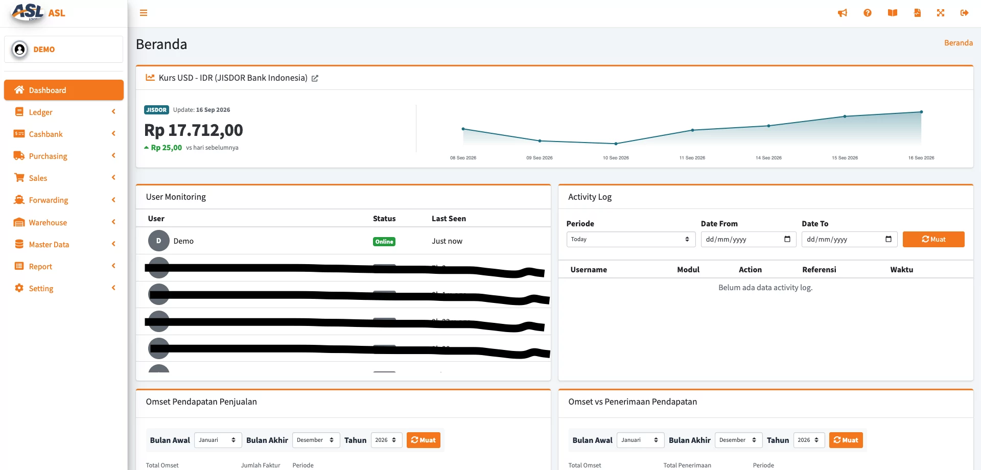 Tampilan dashboard ERP Artalapan Strategi Logistik