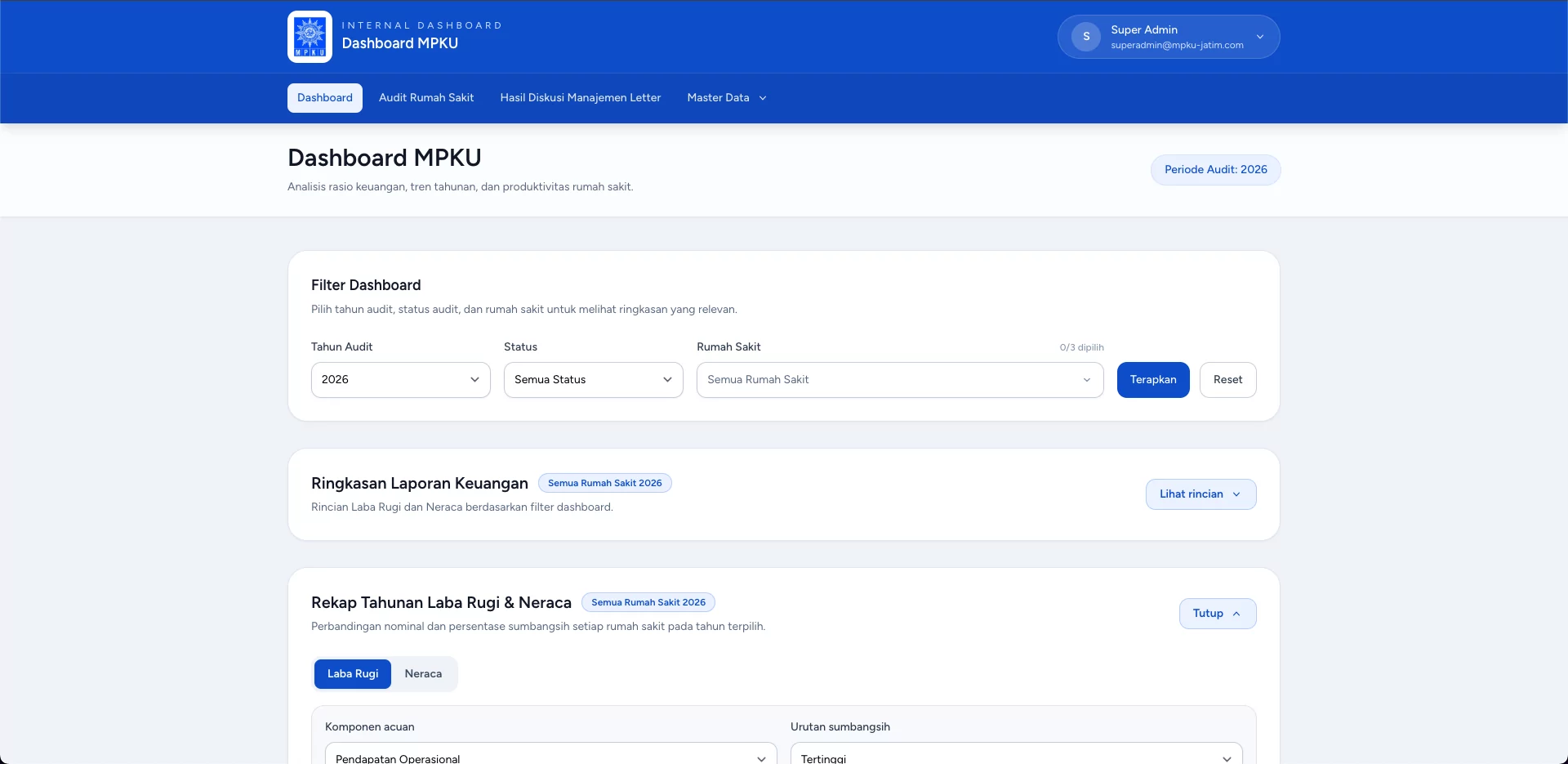 Tampilan Dashboard MPKU