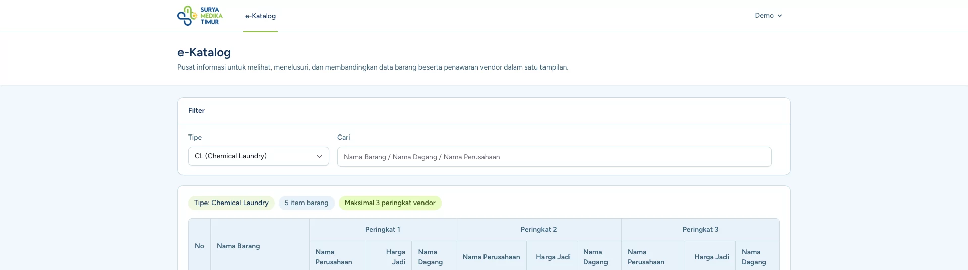 Tampilan perbandingan penawaran e-Katalog Surya Medika Timur